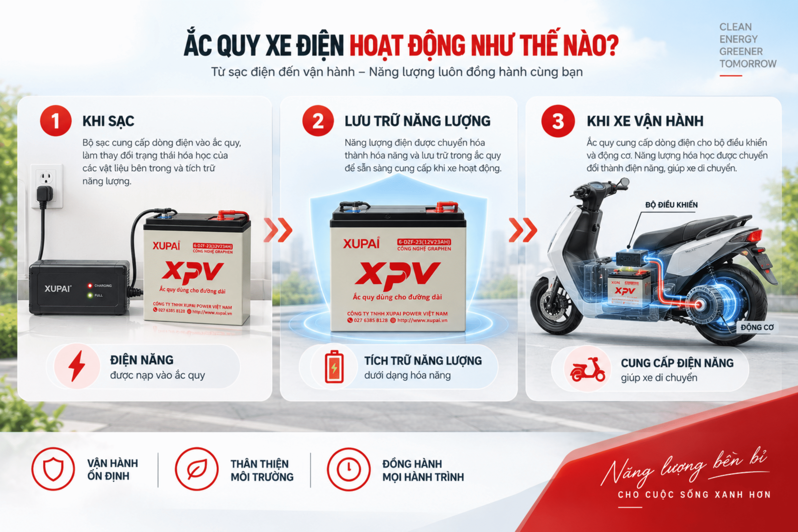 Ắc Quy Xe Điện Là Gì? Cấu Tạo Và Nguyên Lý Hoạt Động 2 2 (2)